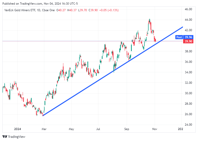 TradingView chart