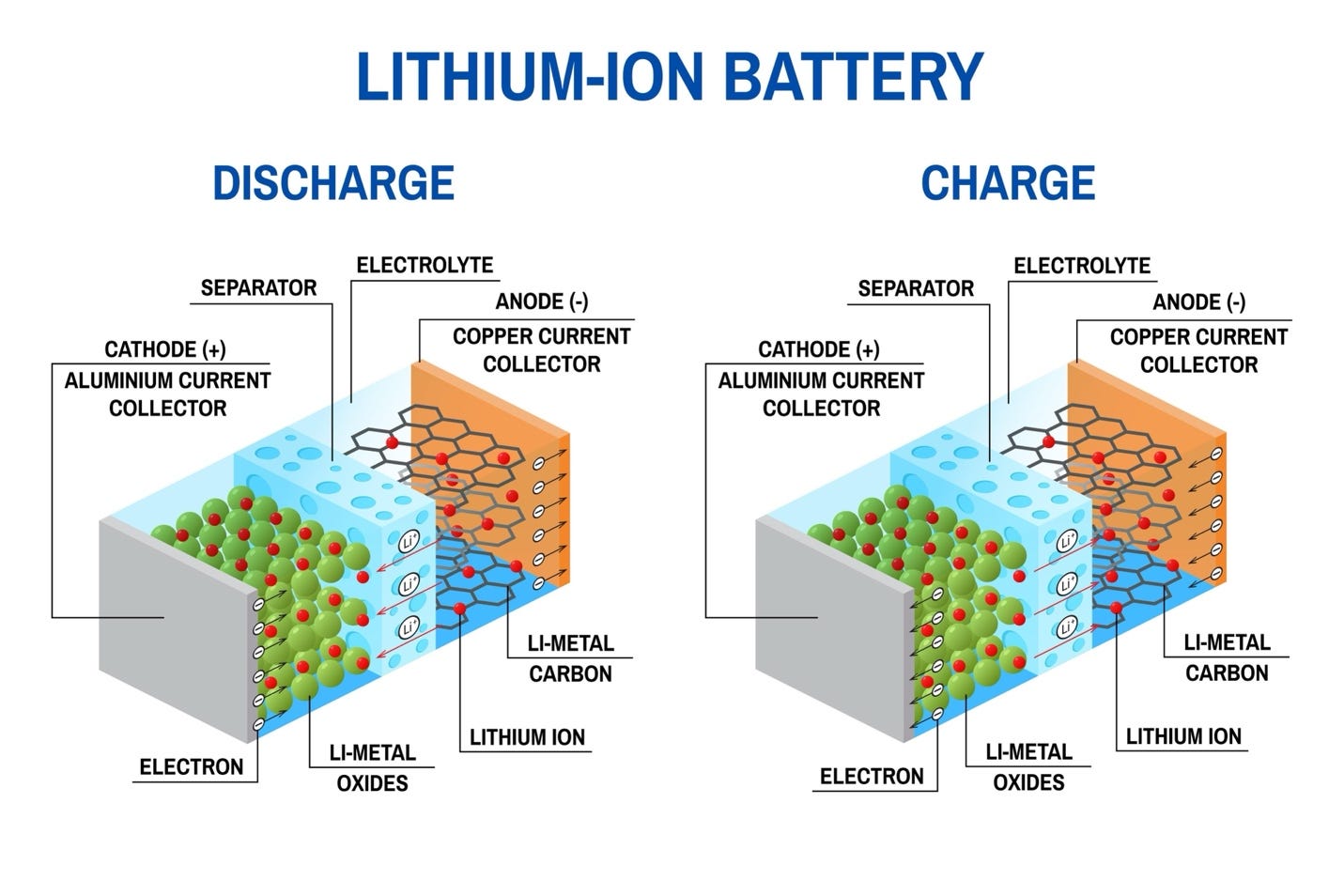 sodium-ion battery working principle