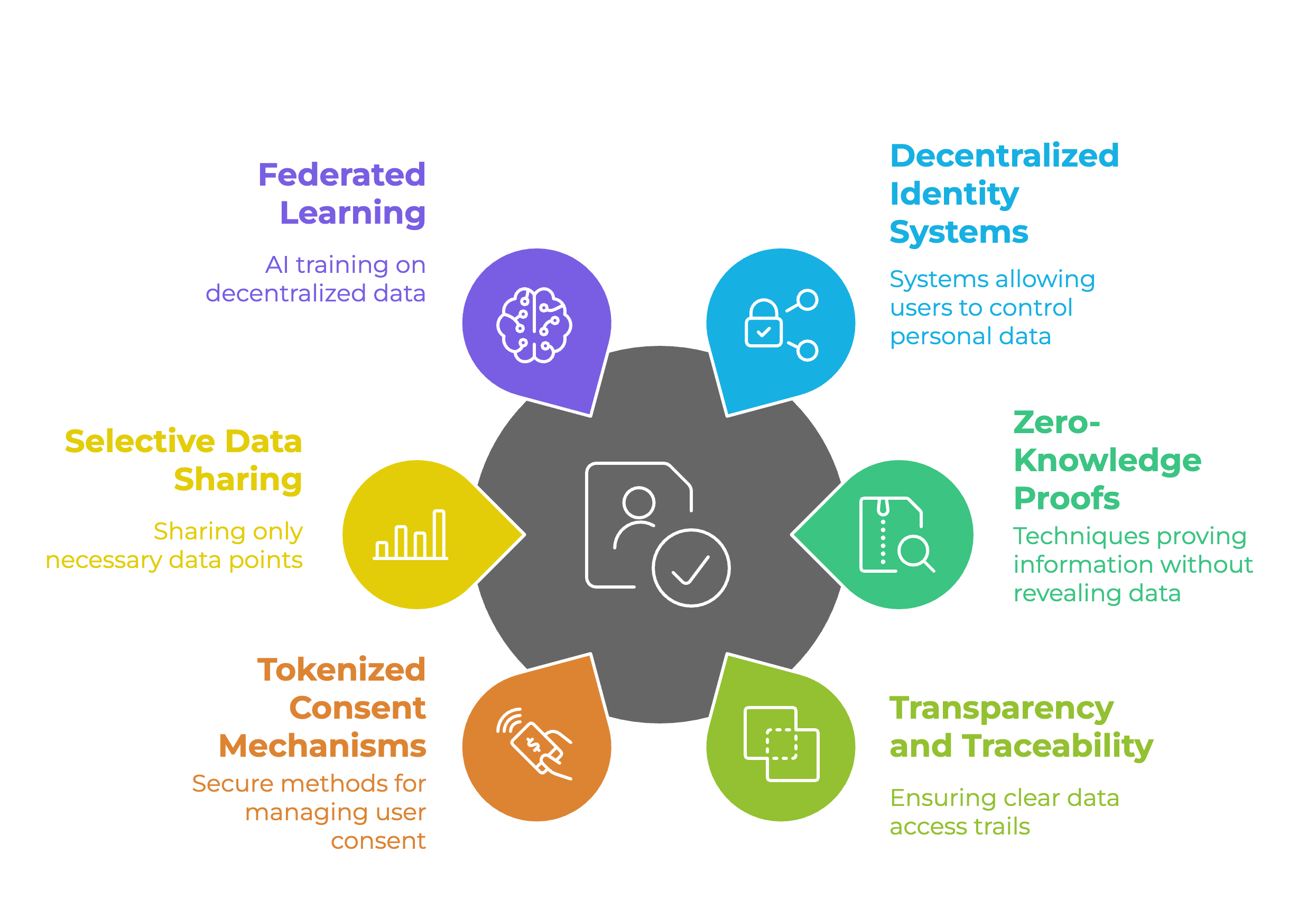 TECH-EXTRA: Global Investment Trends in Web3 and AI.