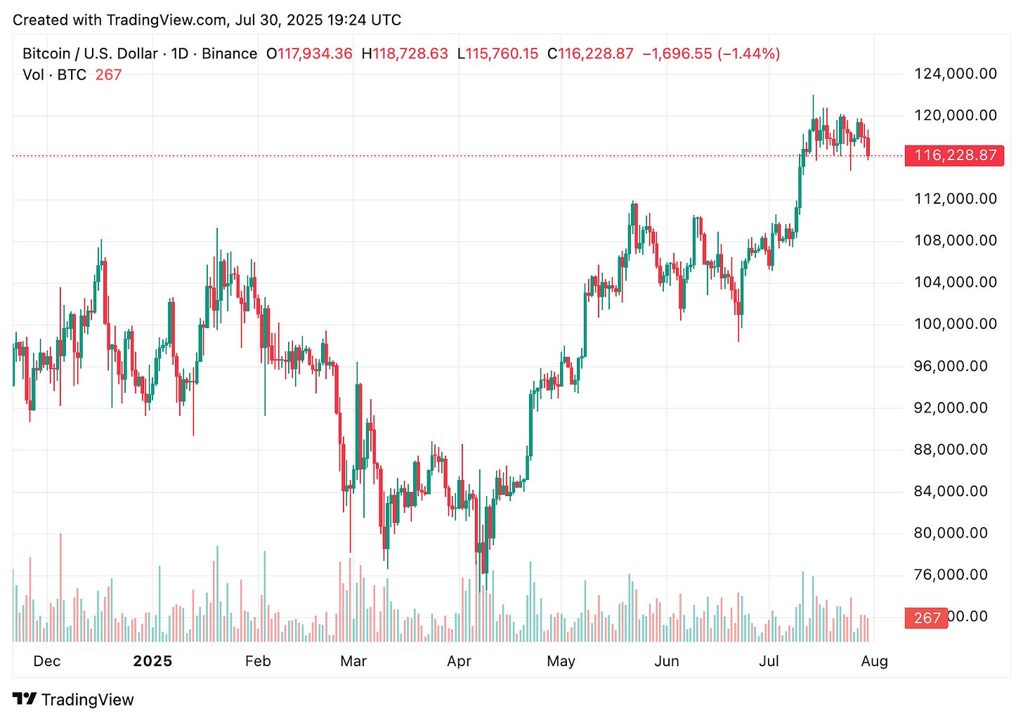 TradingView chart TradingView chart