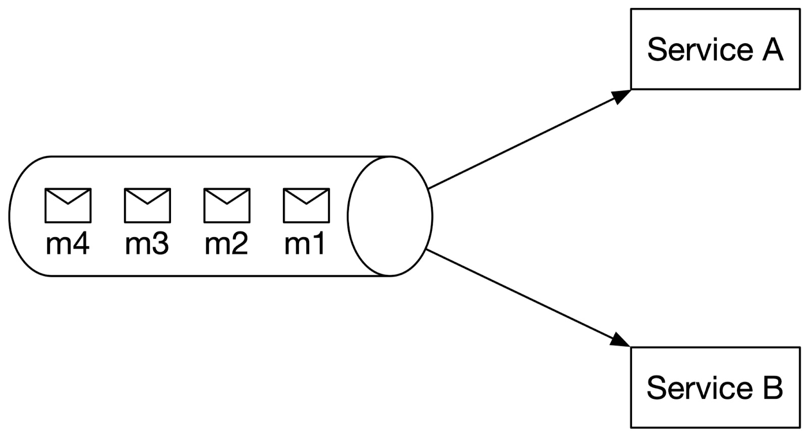 Designing a Payment System - by Gergely Orosz