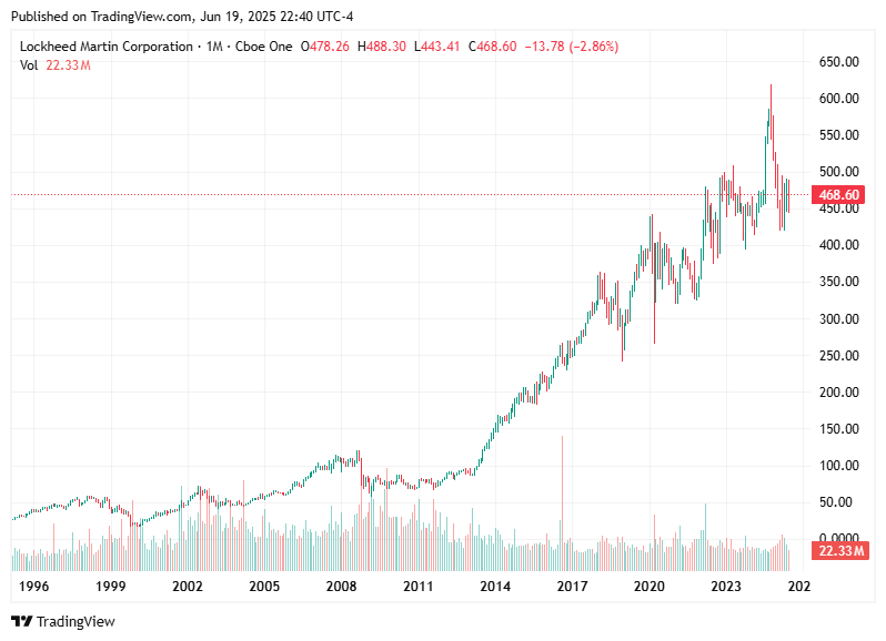 TradingView chart TradingView chart