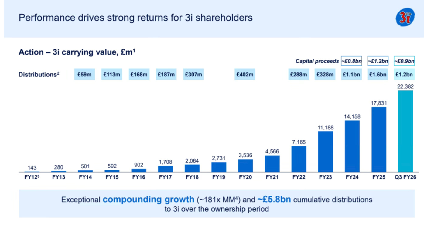 Buying This Amazing Compounder - Compounding Quality