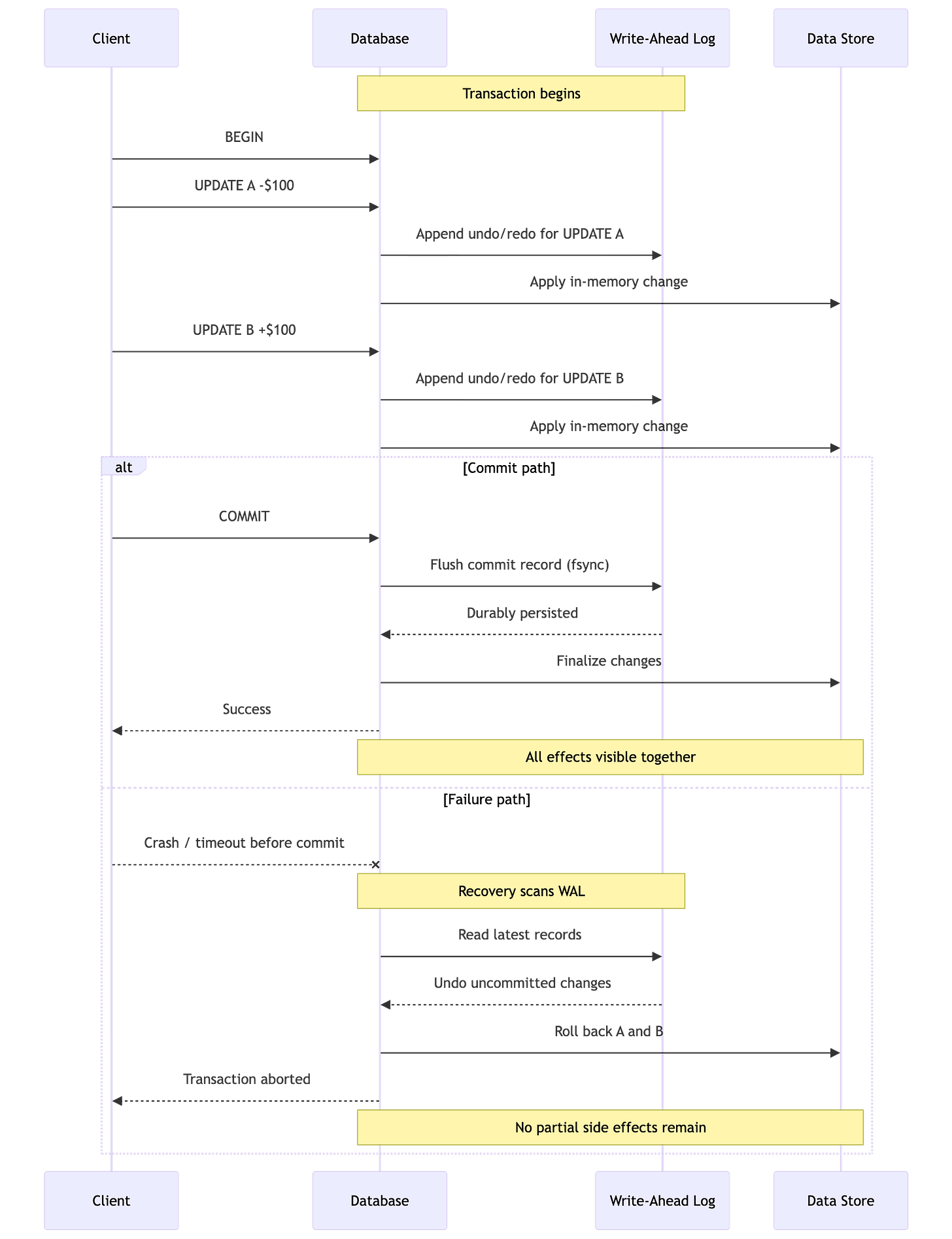 'Atomicity' in Databases - by Harshul Jain and Tanya Sah