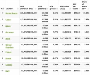 gdp by country gdp by country