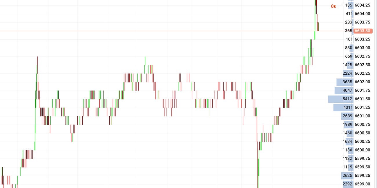 ScFIN: SPED LIFT OFF!