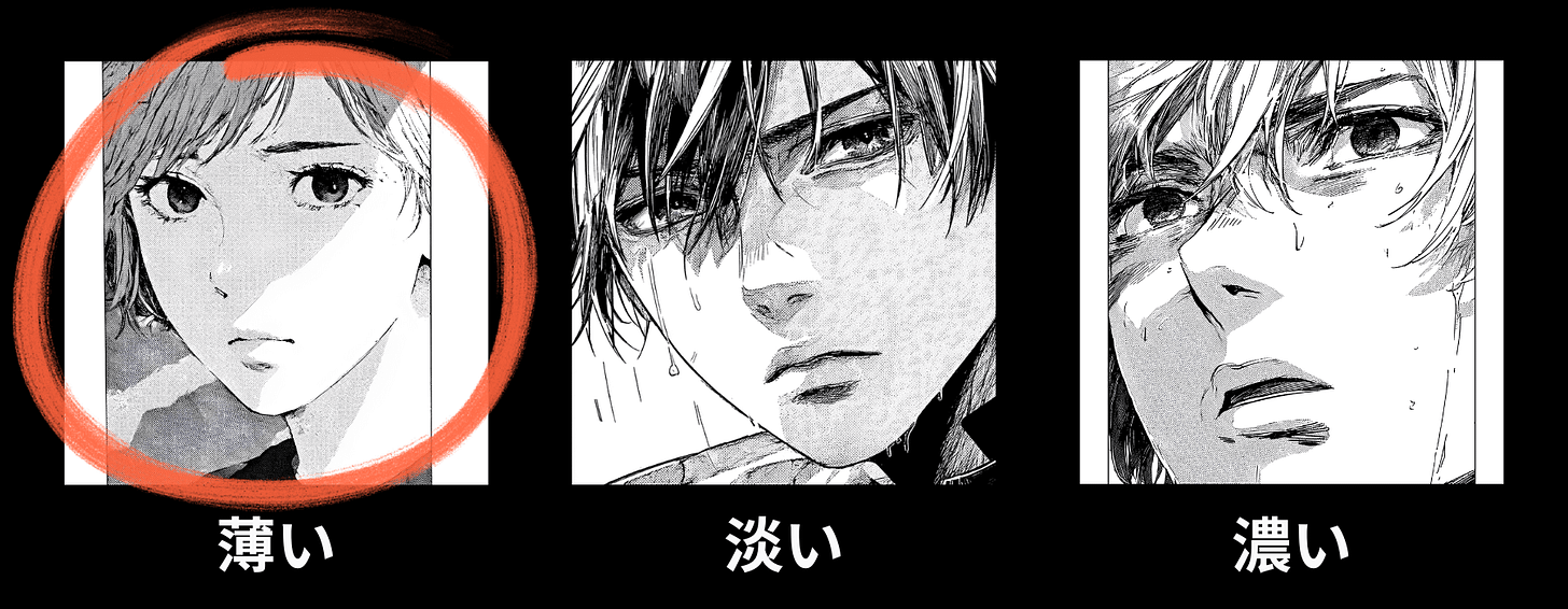 Visual intensity meter for the "Emotional Depth" category in the Graphic Review of the manga “Flip Flip Slowly.” This image represents the usui level, signaling the lowest point or low intensity/depth for this category.