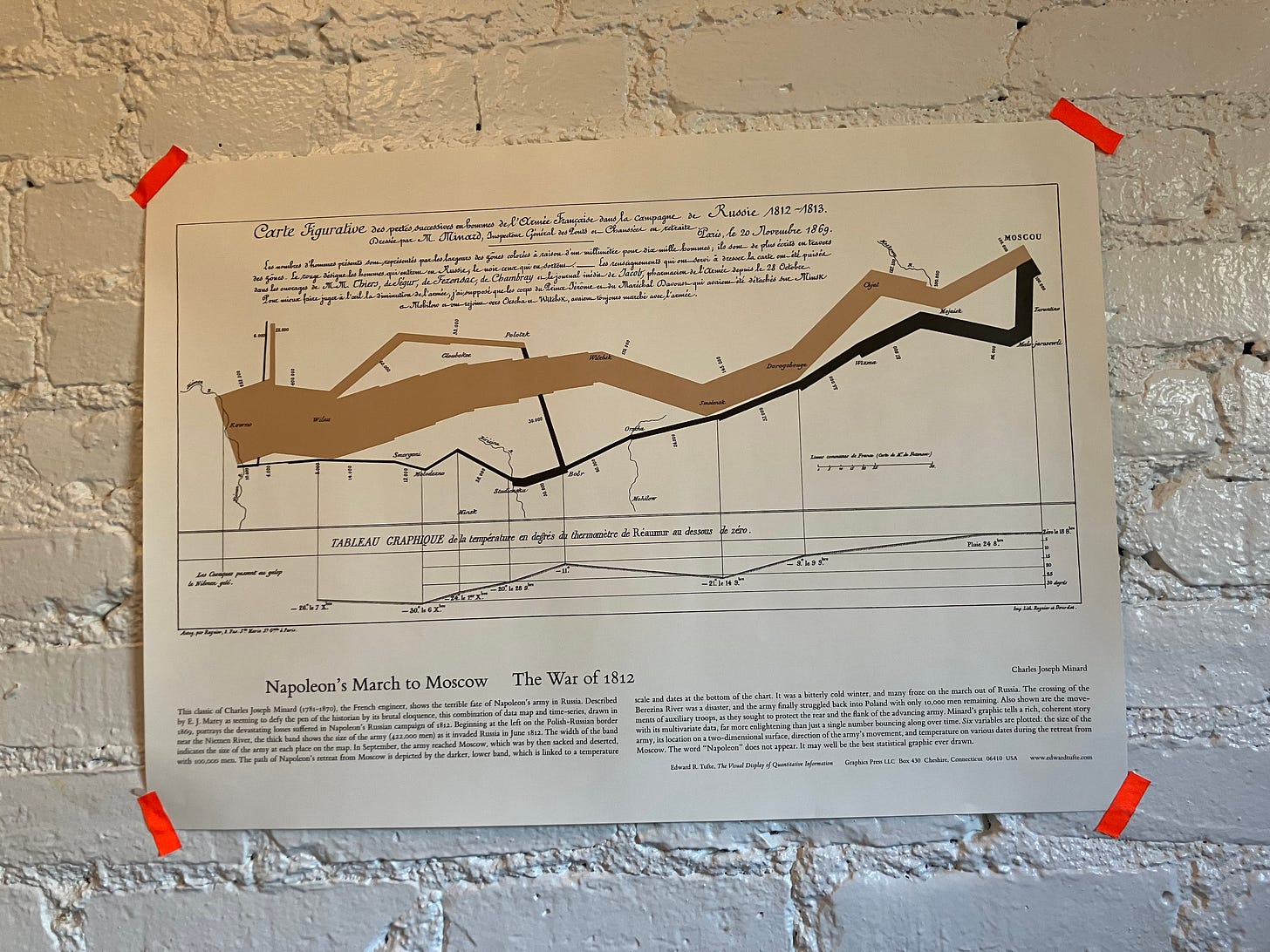 map of Napoleon's Russian campaign, taped to a white brick wall map of Napoleon's Russian campaign, taped to a white brick wall