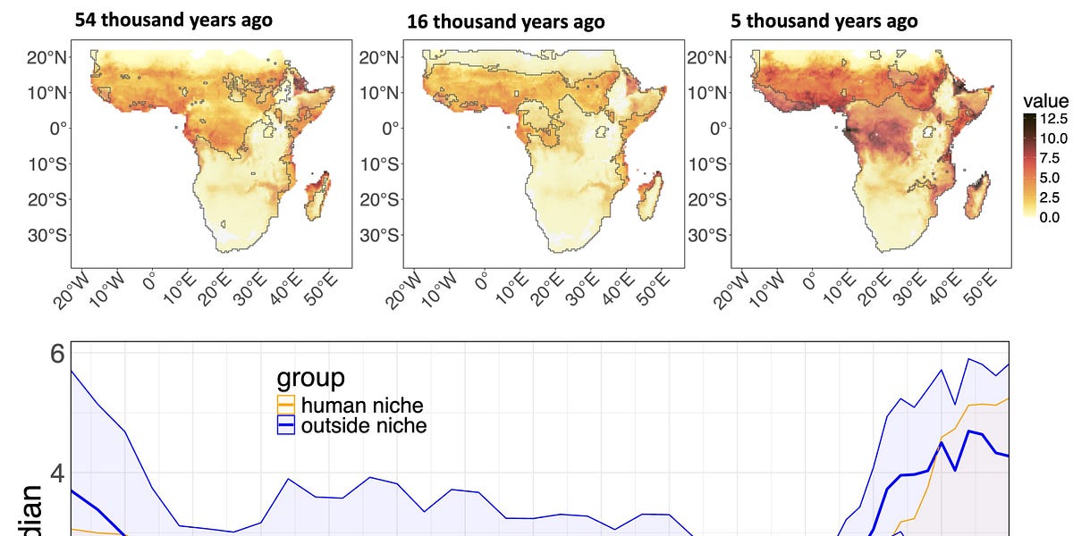 The Geography of Avoidance: Malaria Shaped Where Early Homo sapiens Could Live for 74,000 Years