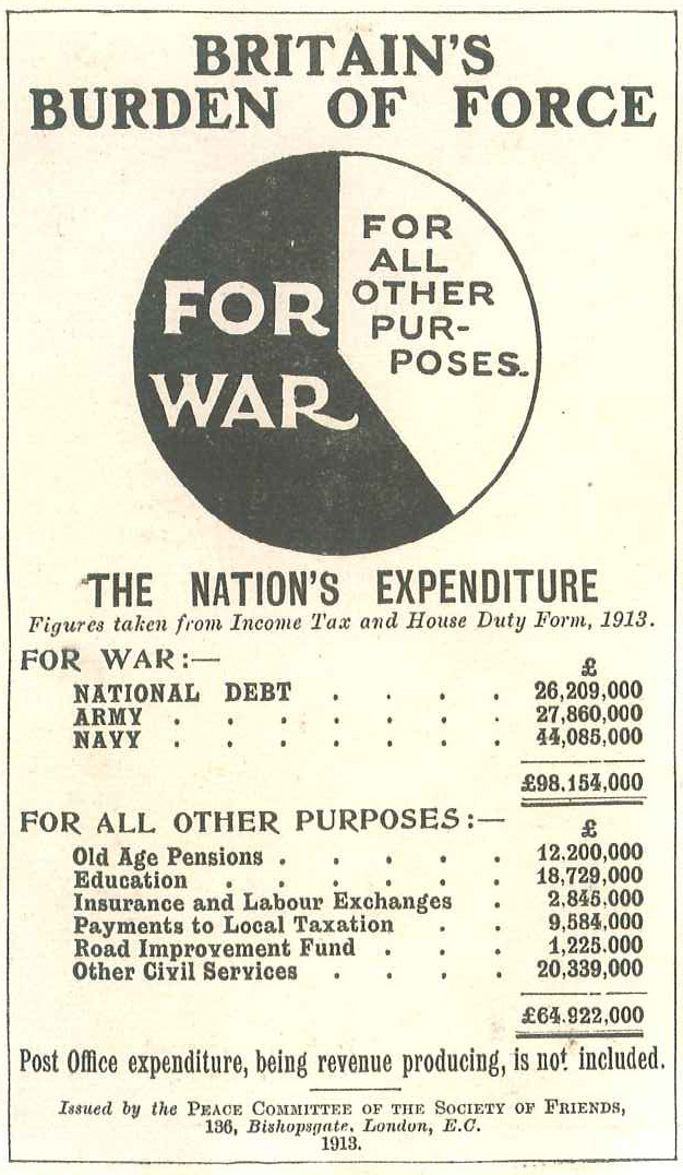 https://armingallsides.org.uk/wp-content/uploads/2014/06/1913-military-spending.jpg