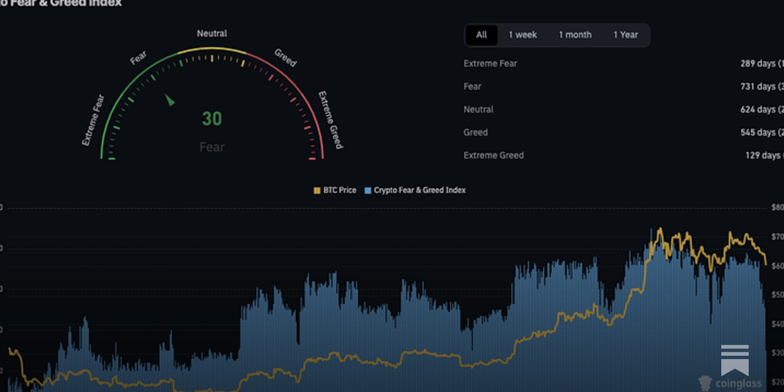 Fear and Greed - by Steven Cook - Dira Capital