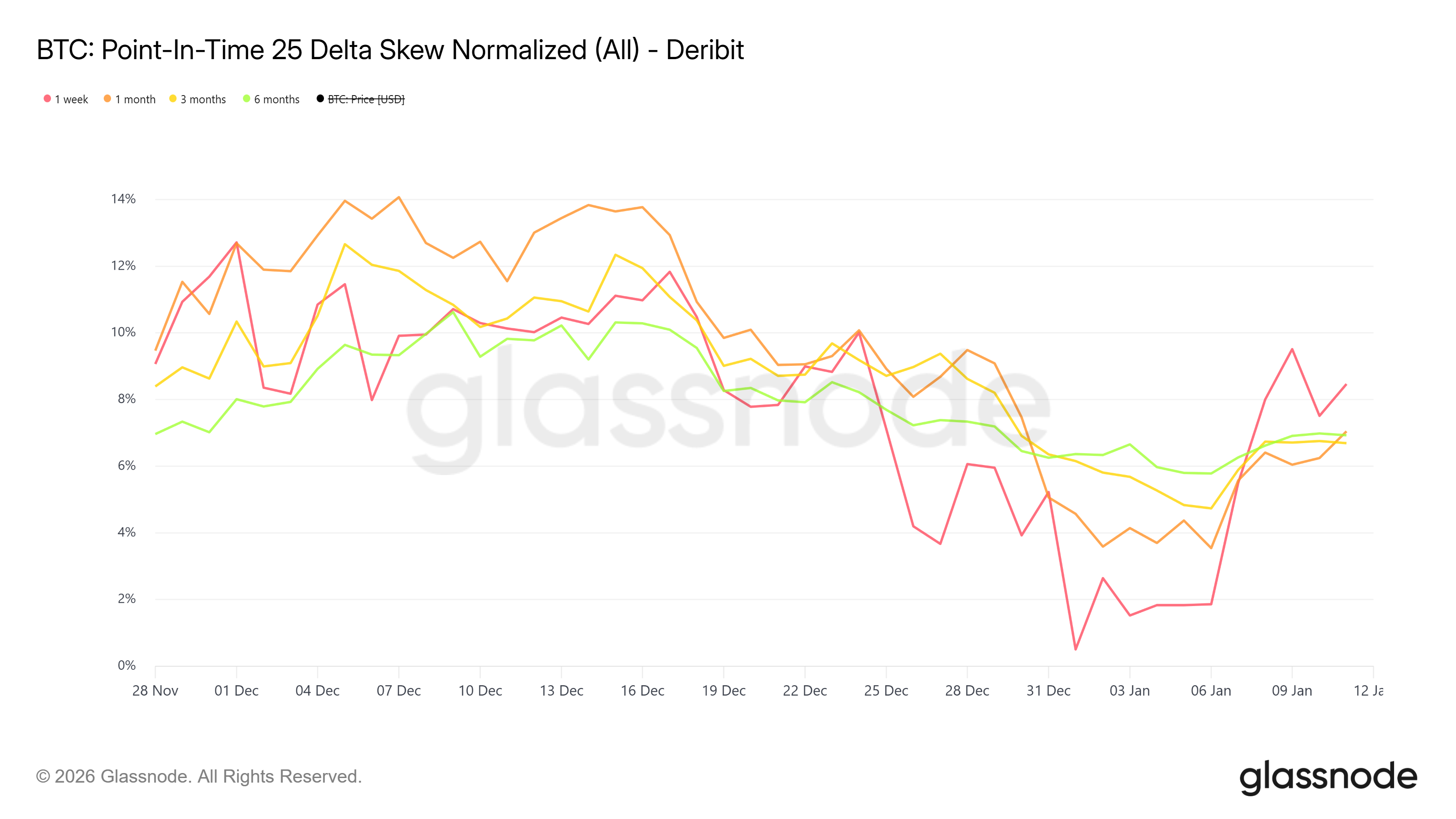 Convexity Builds Beneath a Compressed Surface