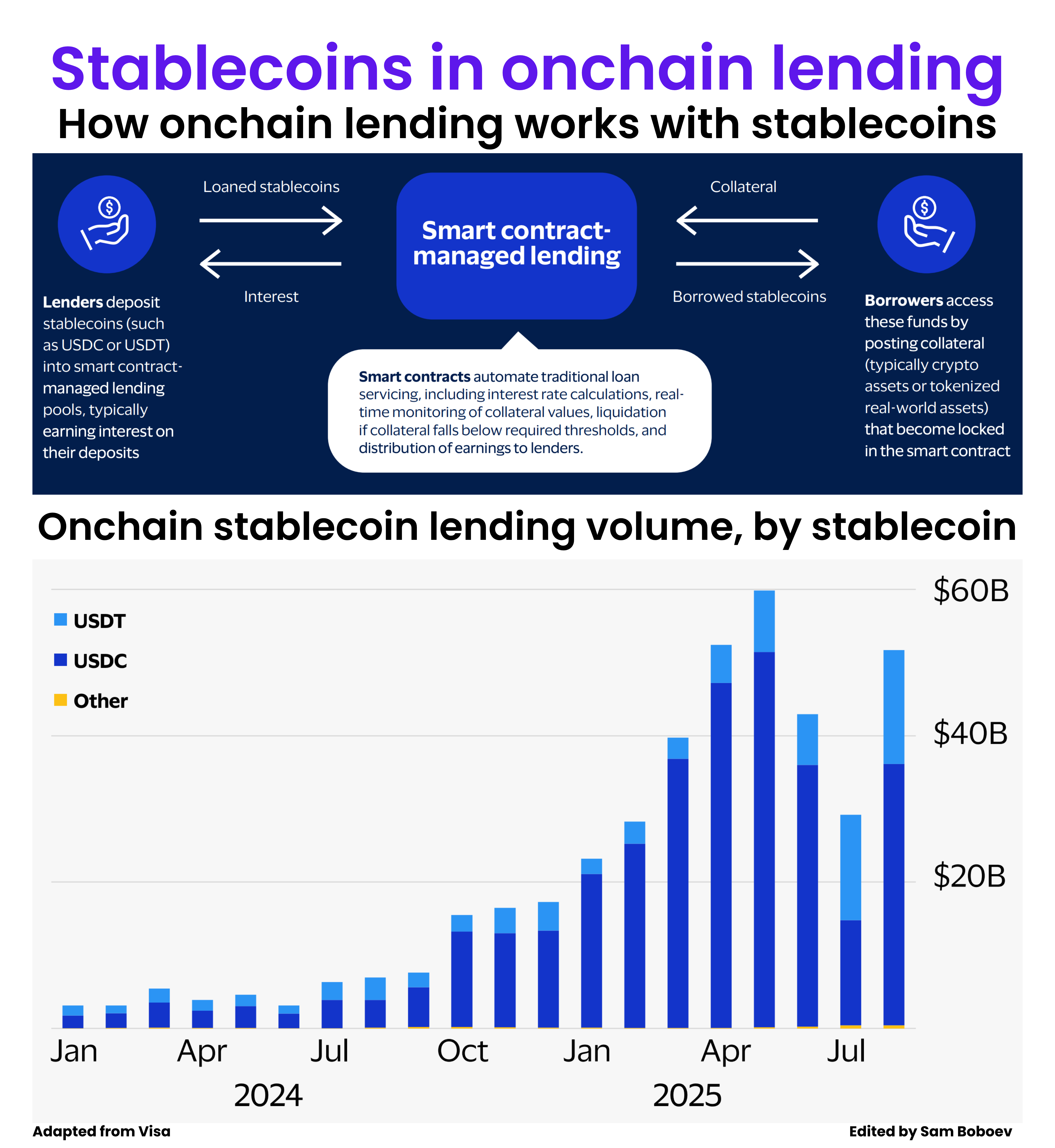 Understanding an AI in Fintech Hype Cycle; How a Permissioned DeFi Model  for Cross-Border Payments Works; Open vs Closed Loop Stablecoin Ecosystem -  Explained;