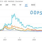 La presse pharmaceutique grand public admet que la technologie CRISPR a échoué.