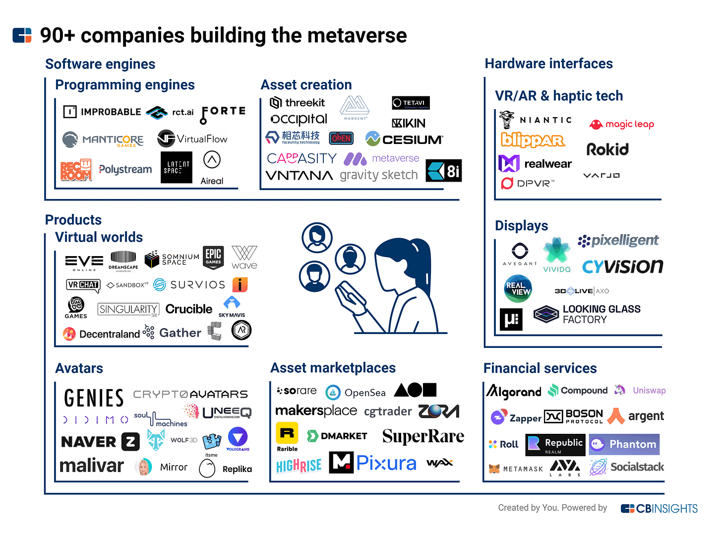 The Metaverse Market Map: 90+ Companies Changing The Way We Socialize,  Work, And More In A Virtual World - CB Insights Research