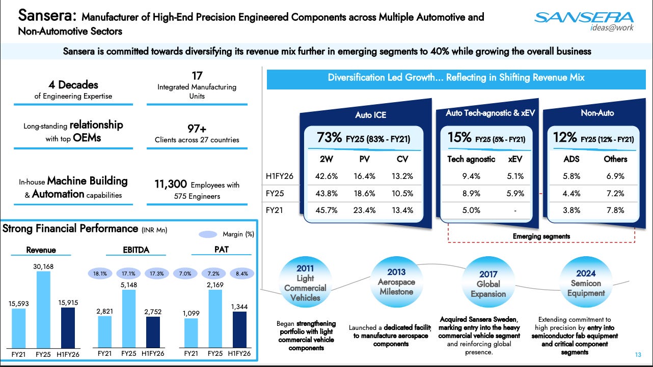 Sansera Engineering Product Portfolio
