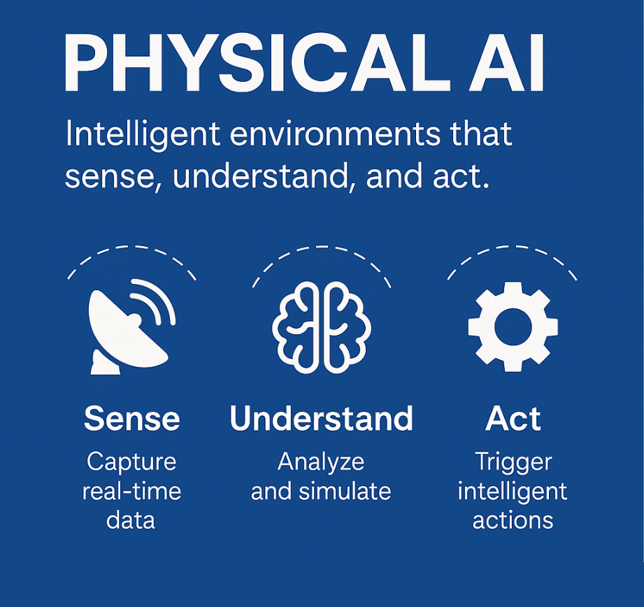 Physical AI: The Intelligence Behind Smarter Spaces Physical AI | Kloudspot
