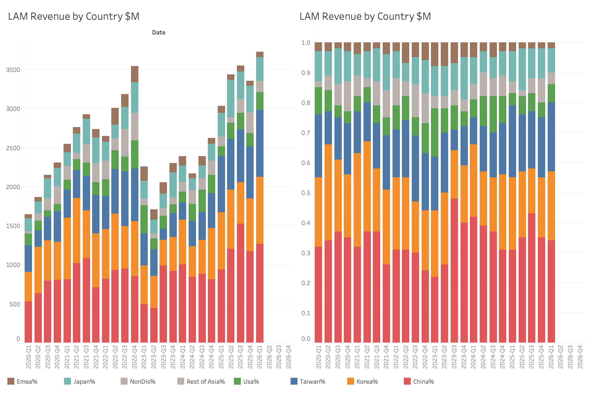 LAM: What is the KV Cache Hiding? - by Claus Aasholm