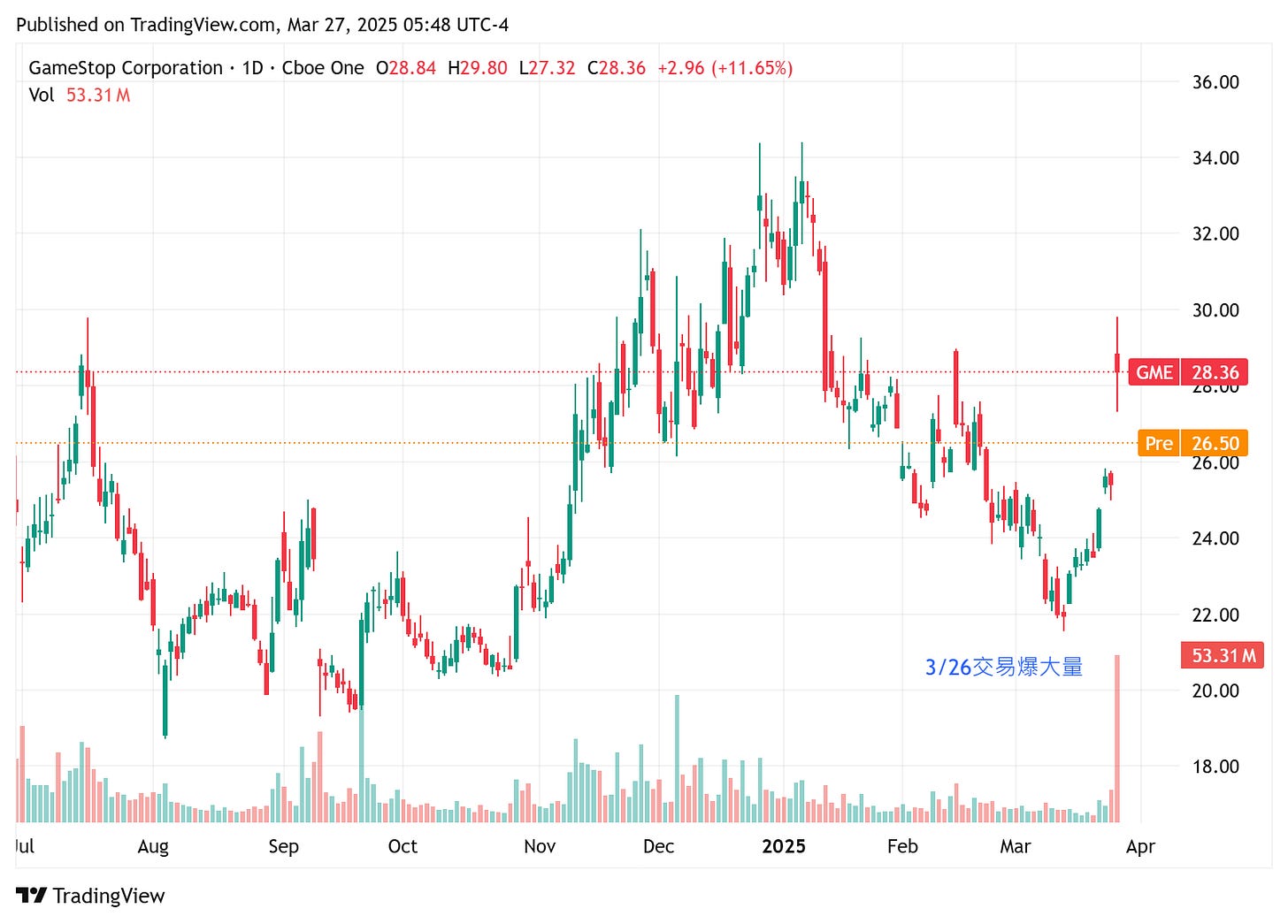 TradingView chart TradingView chart
