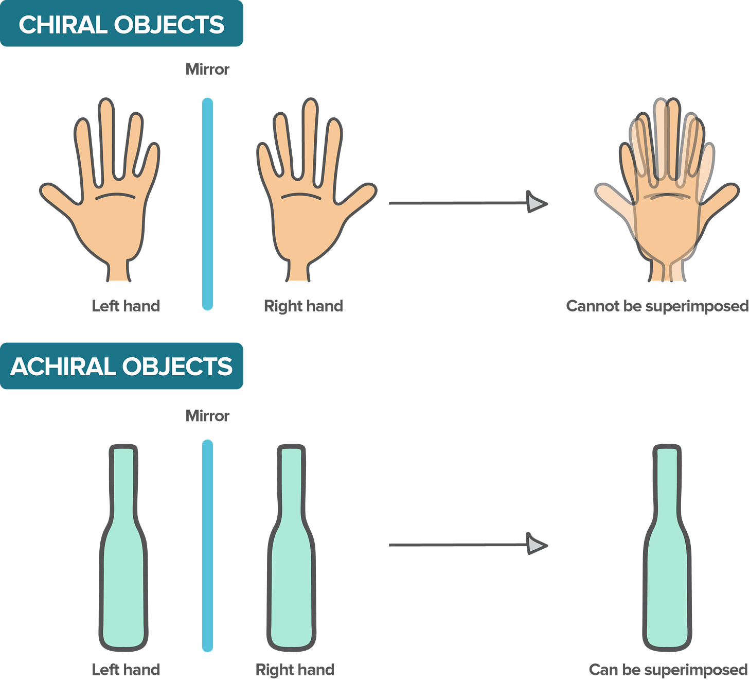 Chirality — Mathwizurd Chirality — Mathwizurd