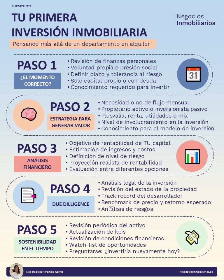Paso a paso para tu primera inversion inmobiliaria