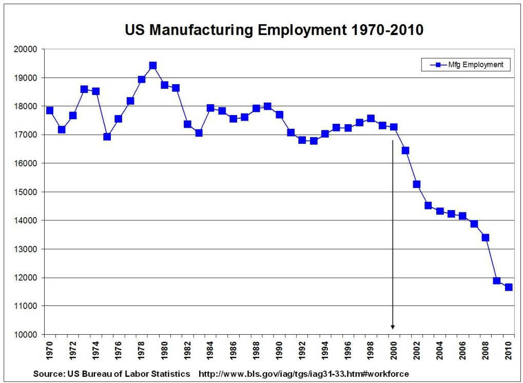 US factories are polluting way less — but it's not because of ...