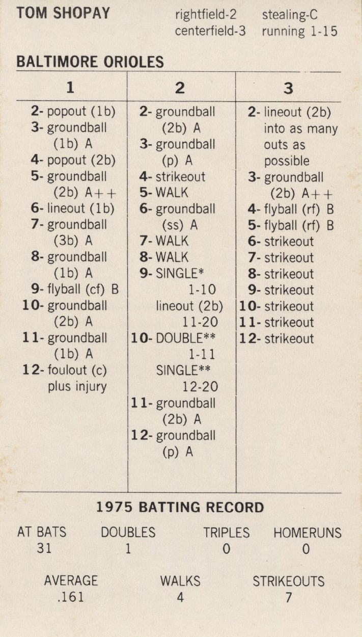strat o matic baseball card sleeves Amazon.com: Strat-O-Matic Baseball Current Edition Game : Video Games