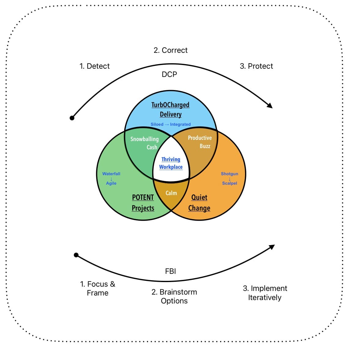 The Advanced Guide to the Agile-ToC-Method (ATM) for Beginners The Advanced Guide to the Agile-ToC-Method (ATM) for Beginners