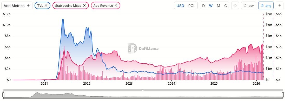 Polygon's $1 Dream Driven By Revenue & Stablecoin Surge - DailyCoin Polygon's $1 Dream Driven By Revenue & Stablecoin Surge - DailyCoin
