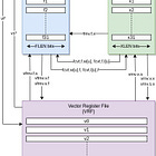 RISC-V Register Files
