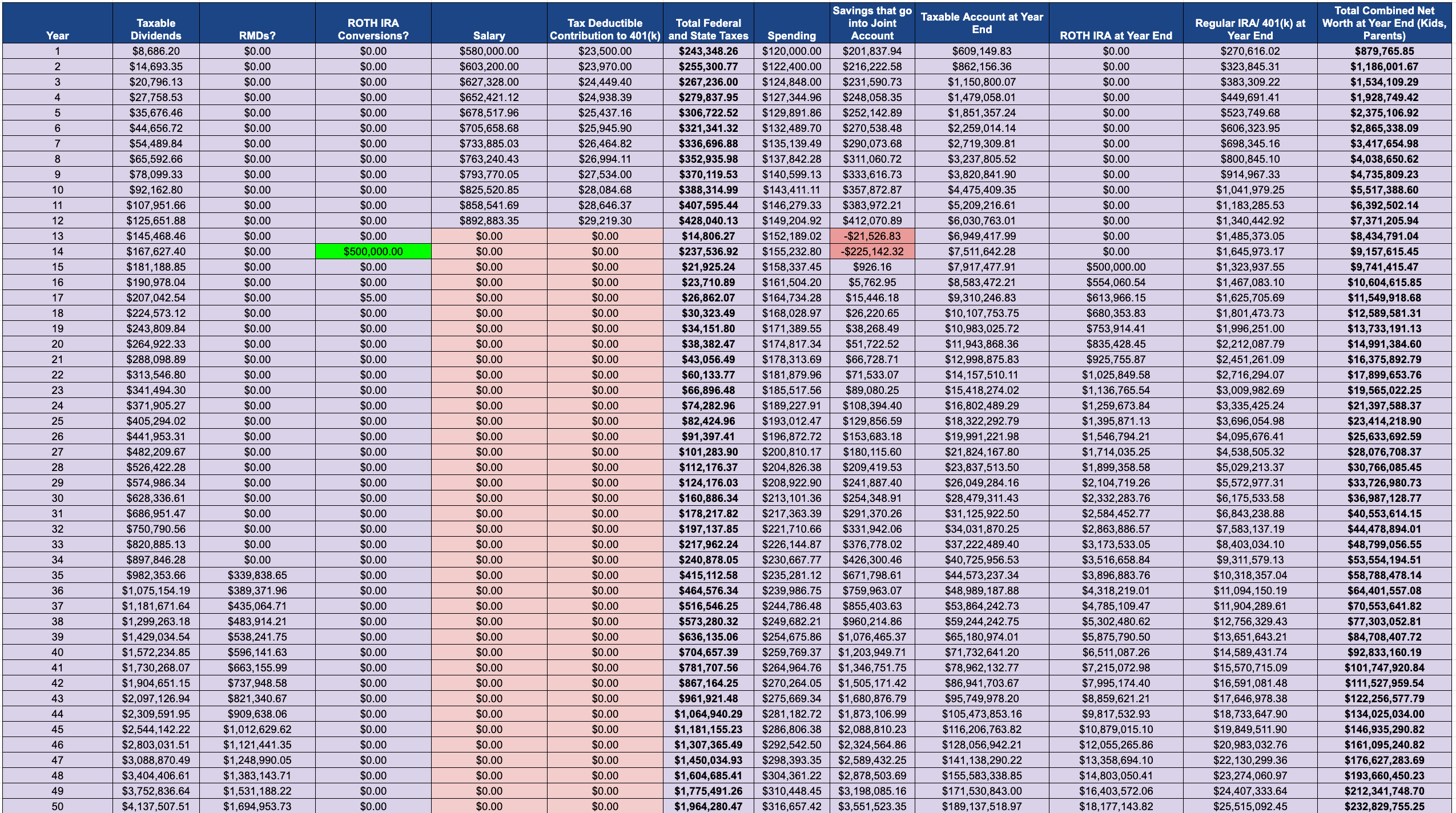 Another Way To Look At ROTH IRA Conversions - by Alex Trias