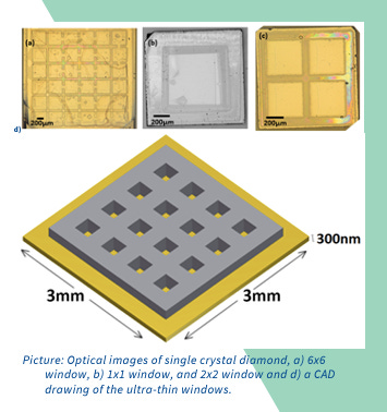 Ultra-thin Single Crystal Diamond Membrane