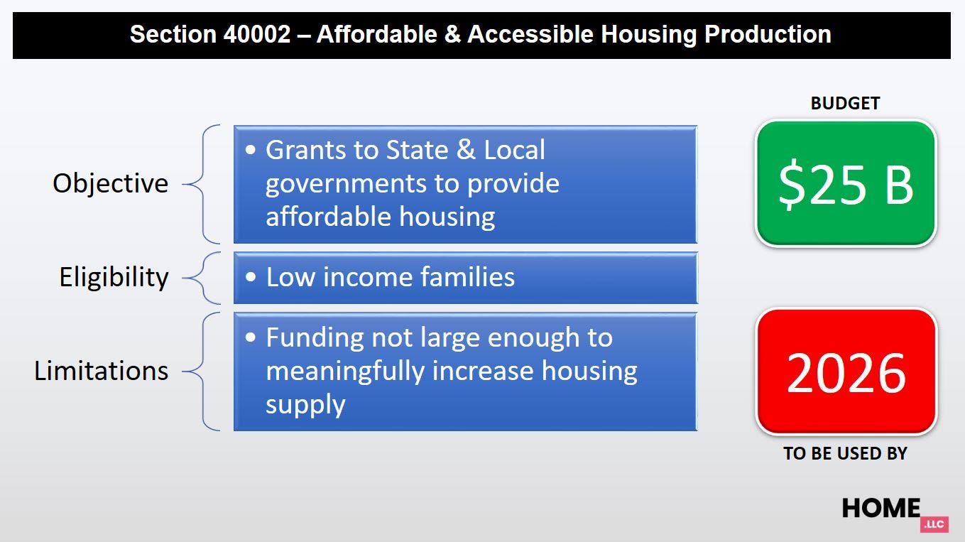 Build Back Better  - Affordable Housing program