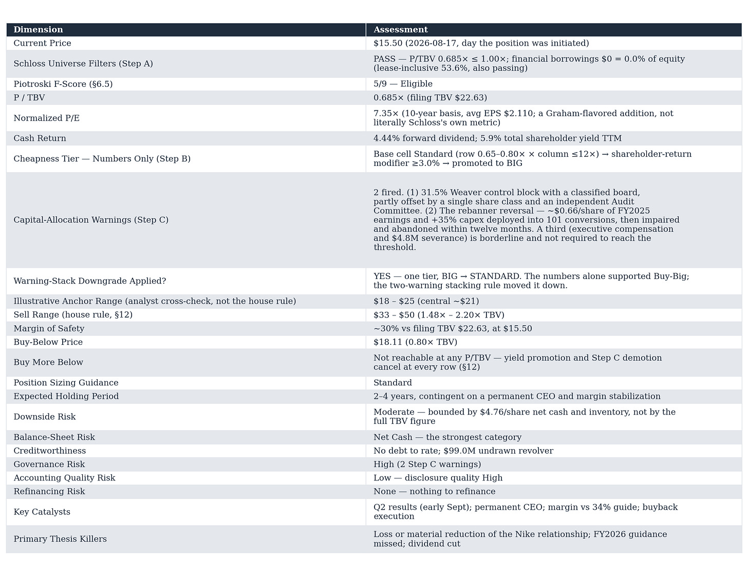Table 15: Dimension, Assessment