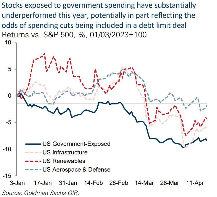 chart, line chart