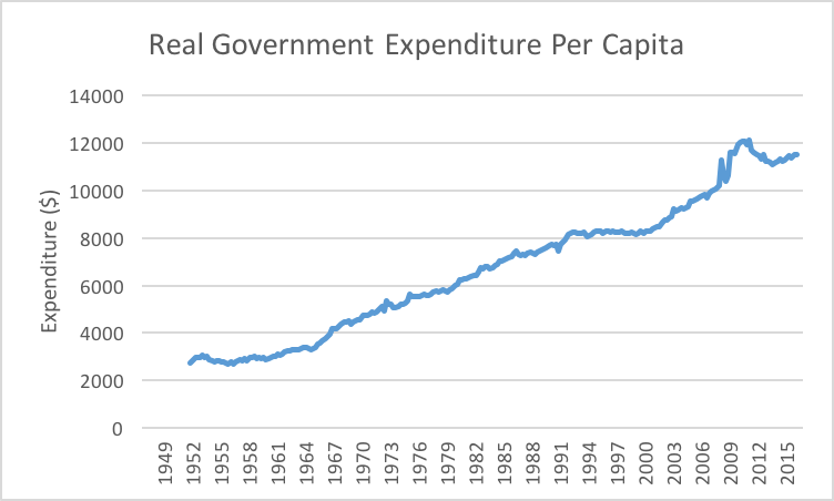 gov_expenditure