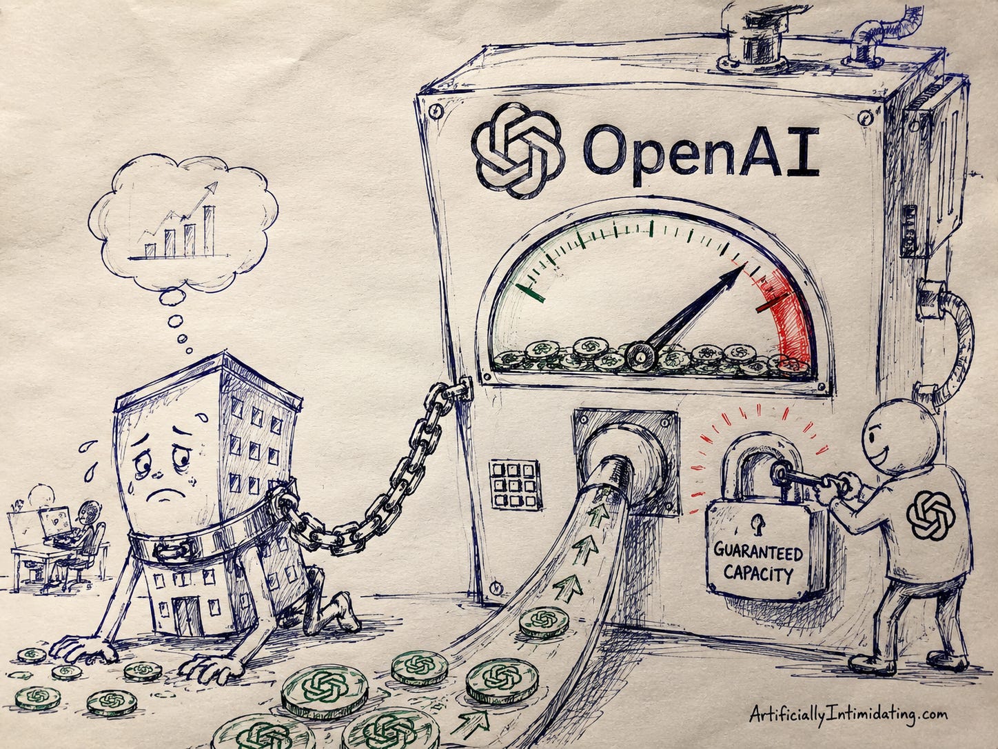 AI created Hand-drawn editorial cartoon showing a frightened company building chained to a massive OpenAI-branded token meter. A conveyor belt carries token coins into the machine as the gauge needle nears the red zone, while an OpenAI worker locks a “Guaranteed Capacity” padlock onto the chain, turning the company’s heavy AI usage into a long-term dependency.