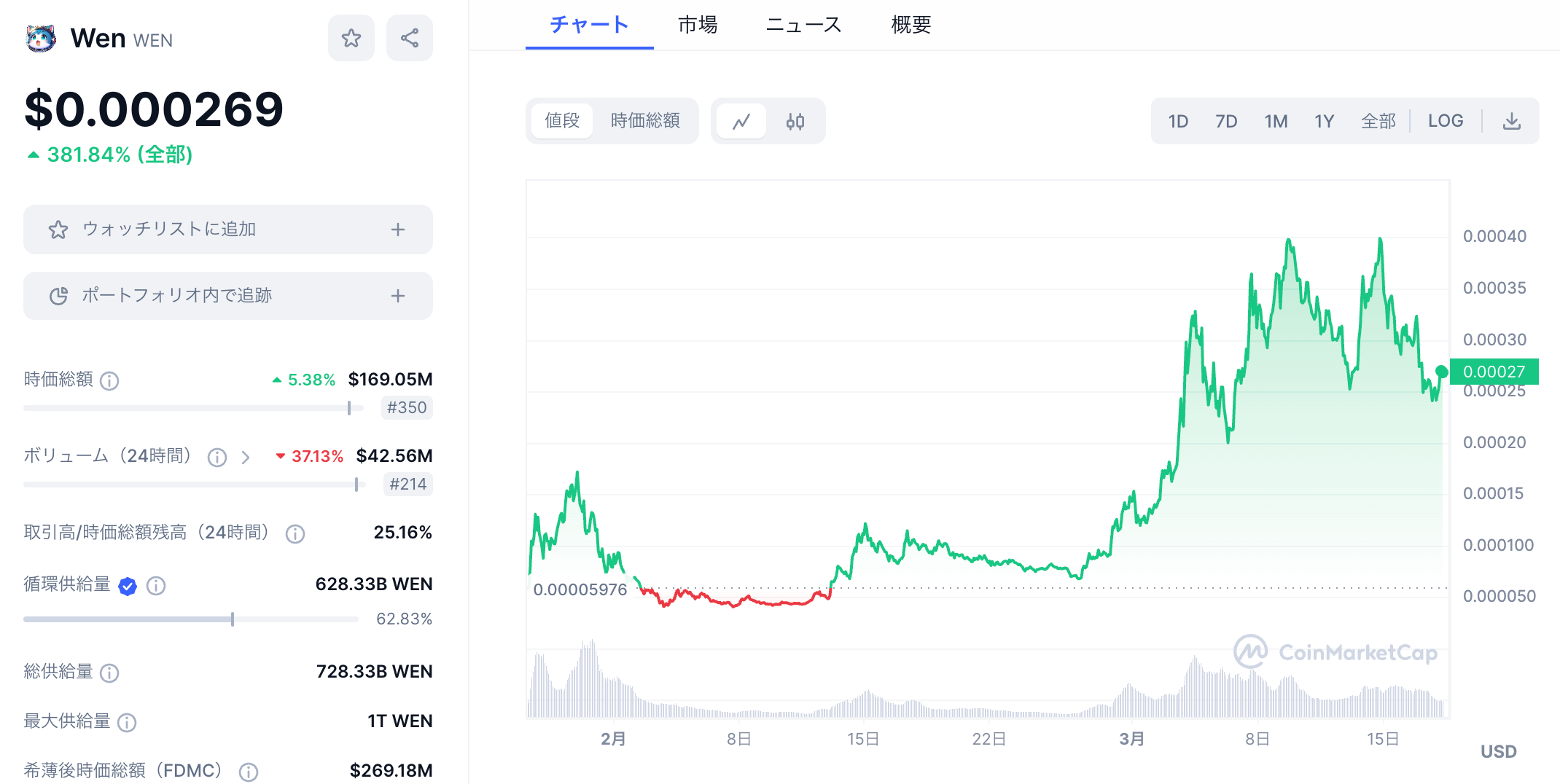 Solanaのミームコイン6選（WIF / BONK / BOME / MYRO / WEN / SMOG）