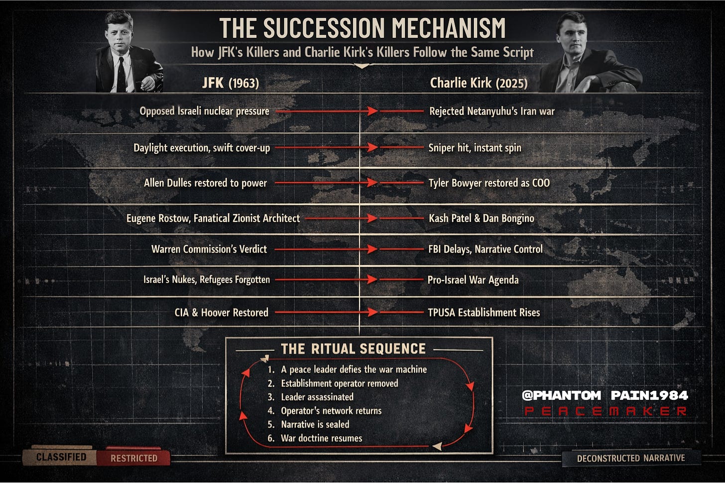 What the map reveals is not coincidence but choreography: a ritual mechanism that activates when a leader resists the war-dynasty. JFK in 1963. Charlie Kirk in 2025. Different sacrifice, identical restoration. Map concept & text © Phantom Pain (PhantomPain1984).