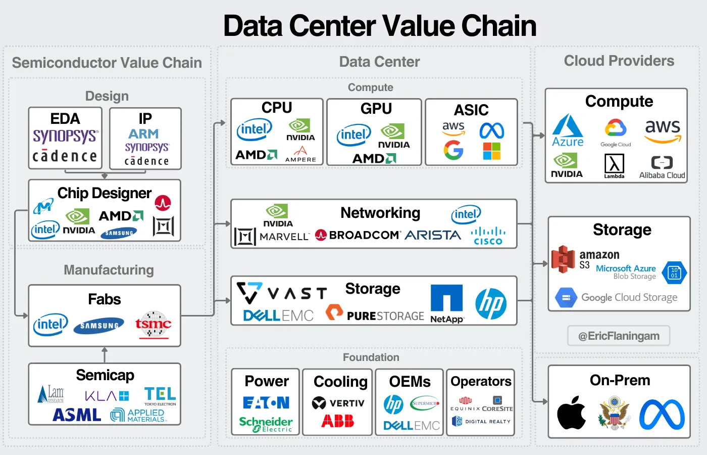 基础贴- 数据中心价值链全解析- by 徐老猫- 老猫美股研究
