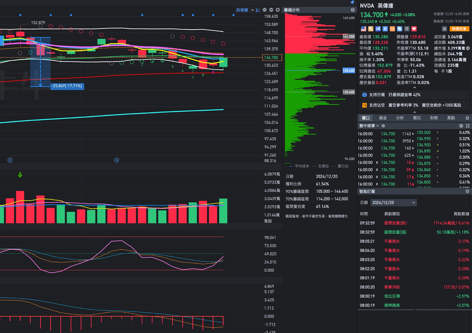 今年有聖誕行情嗎？聖誕行情要如何操作？ - MimiVsJames美股即時策略分享