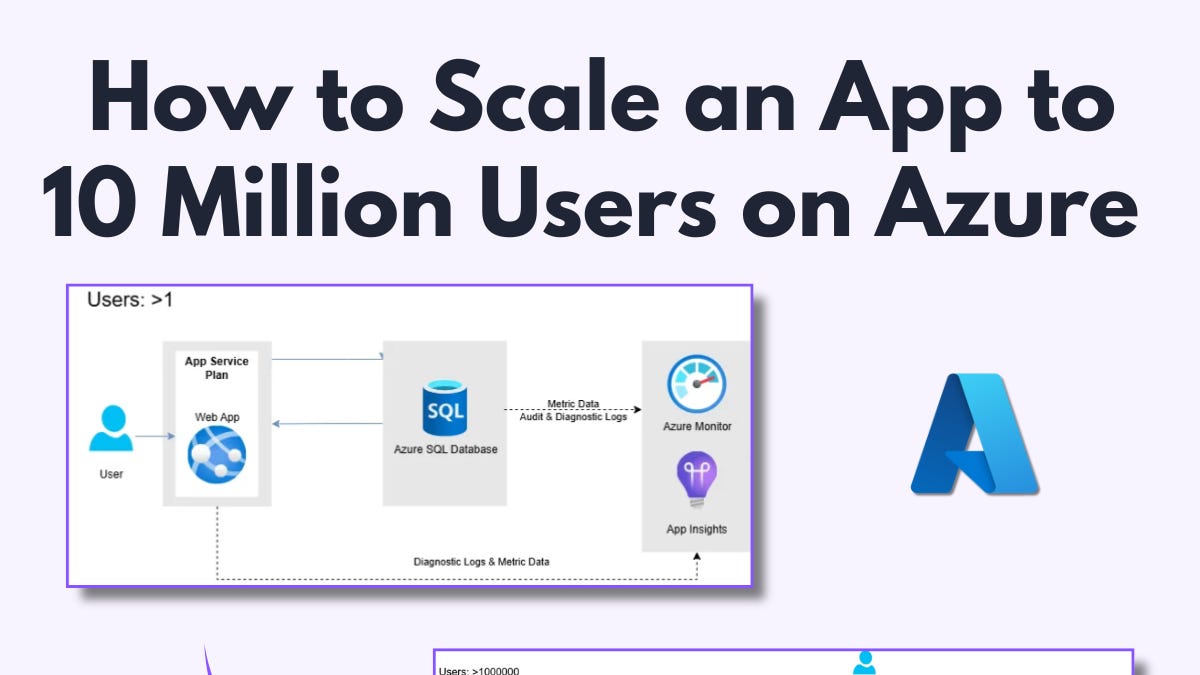 Scale from zero to million users on Azure