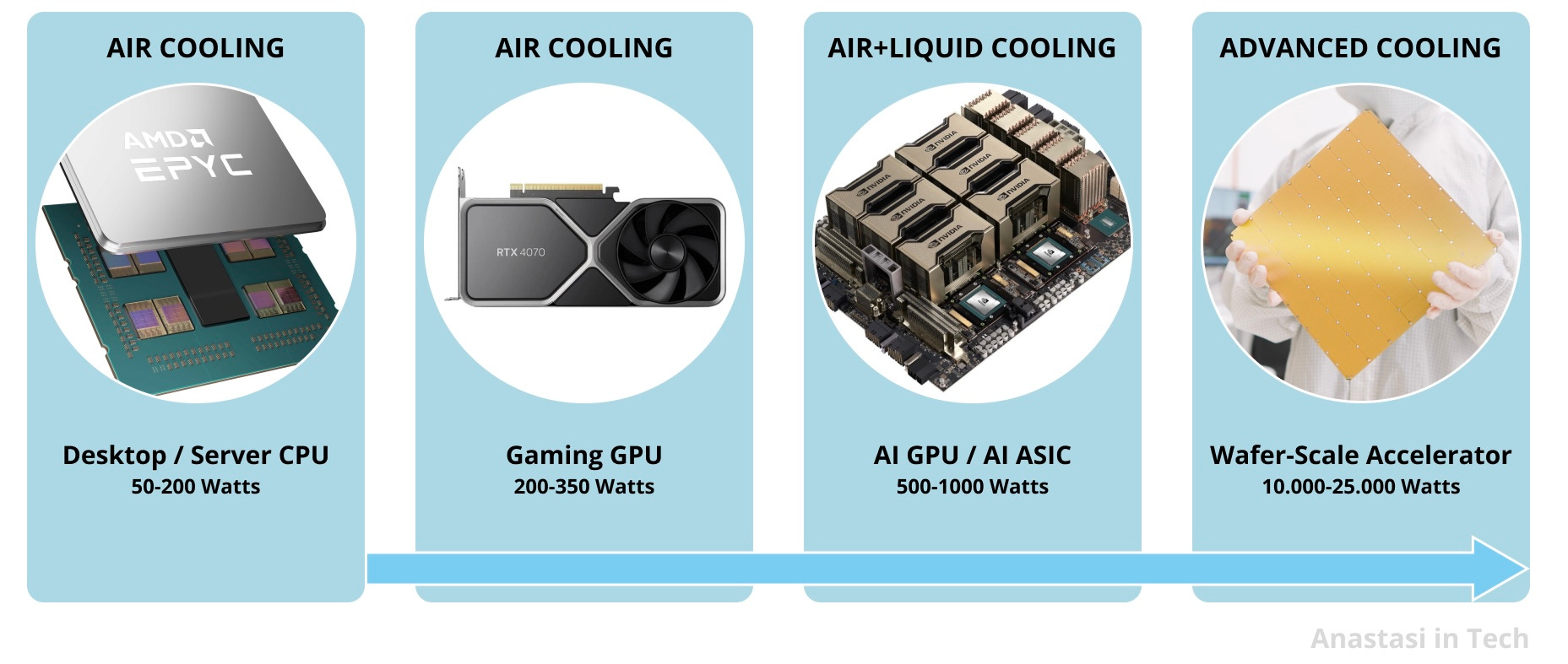 How Cooling is keeping up with the AI revolution