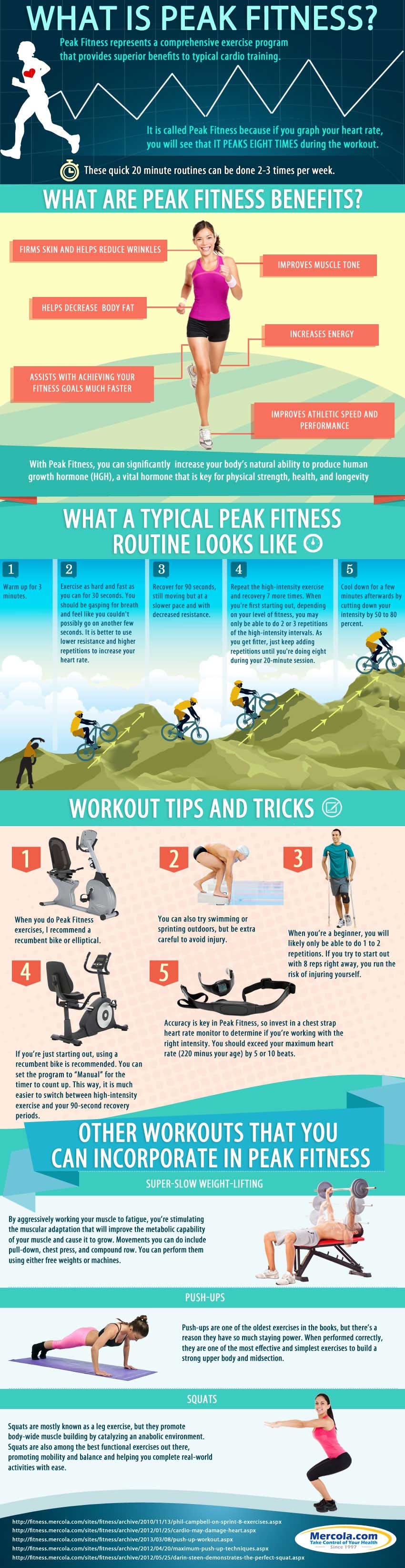what-is-peak-fitness