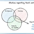 TLC #10: Status Reporting for Stakeholders That Works