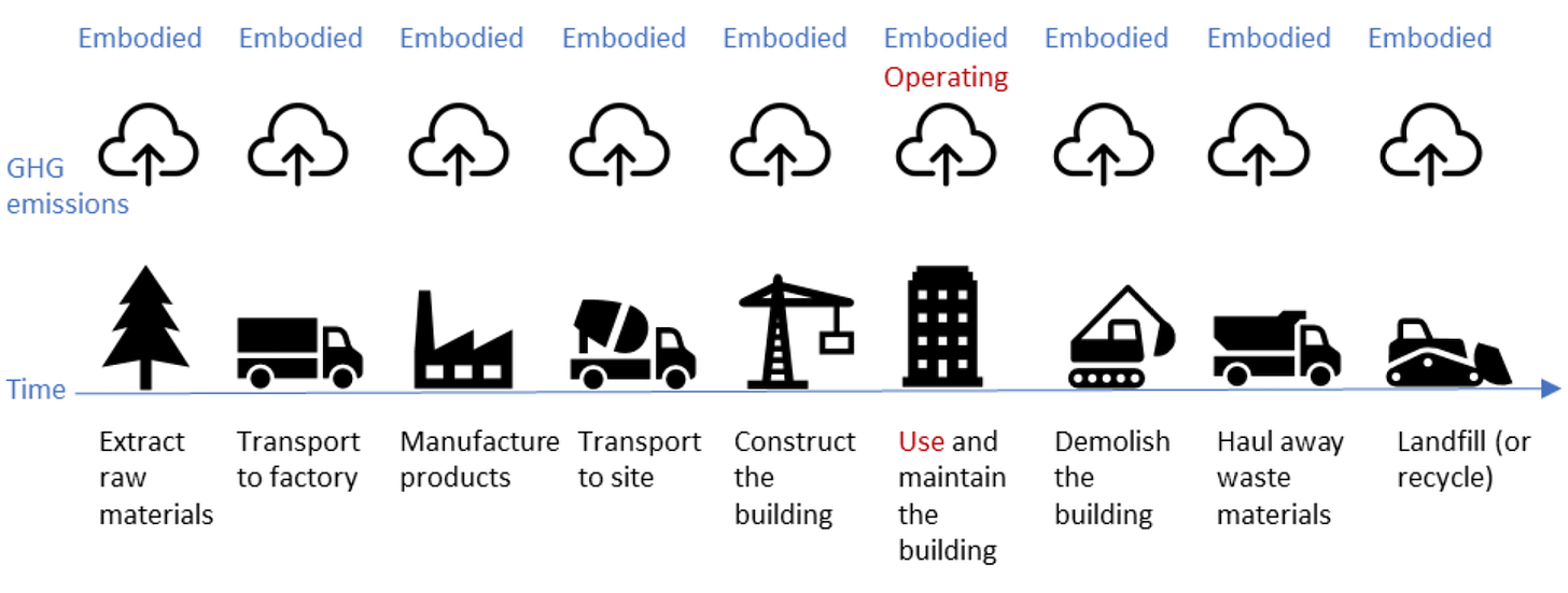 Embodied Carbon of Buildings and Infrastructure: International Policy Review Embodied Carbon of Buildings and Infrastructure: International Policy Review