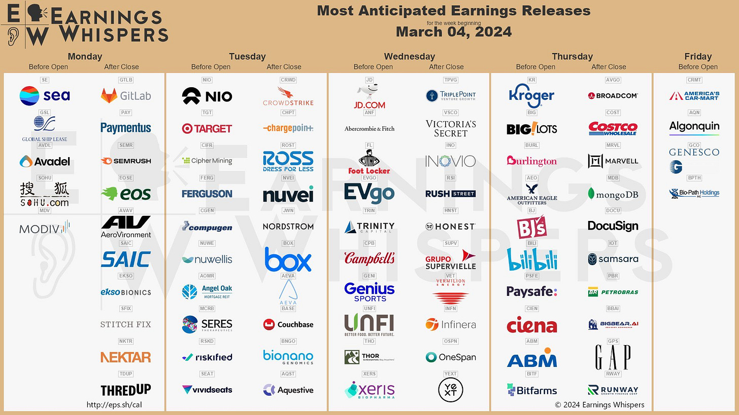 Key earnings on tap this week from $TGT, $ANF, $AVGO, $COST and $MRVL