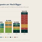 Charts of the Week: Software Ate the World