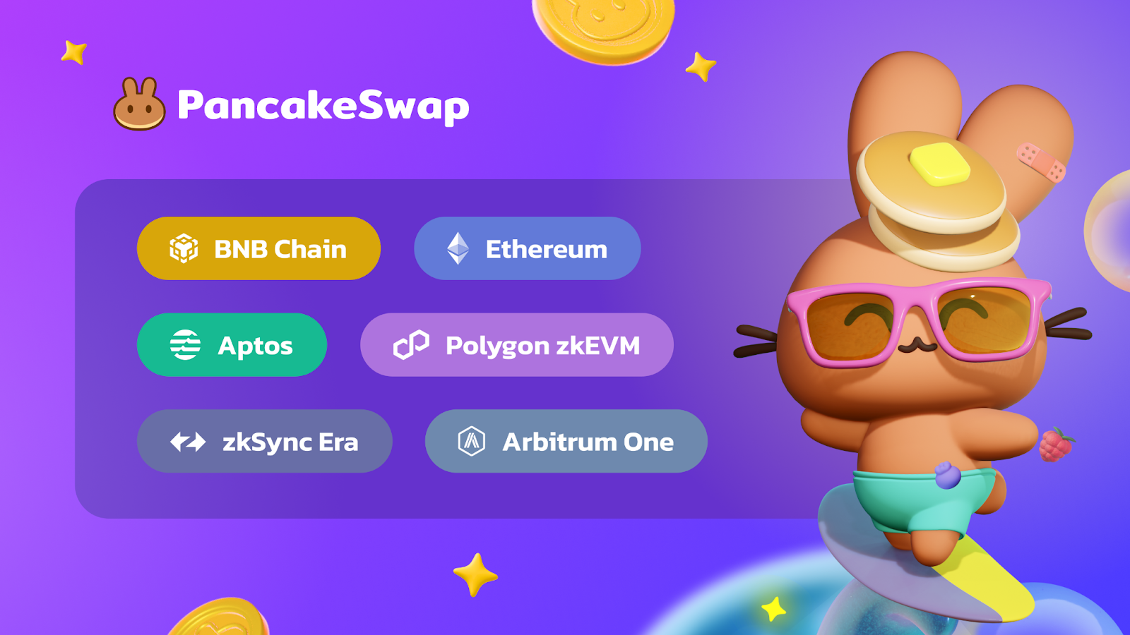 Echoes of the Past: What the Deja Vu Market Tells Us About the Next Bull  Market.