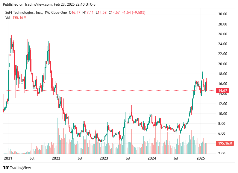 TradingView chart TradingView chart